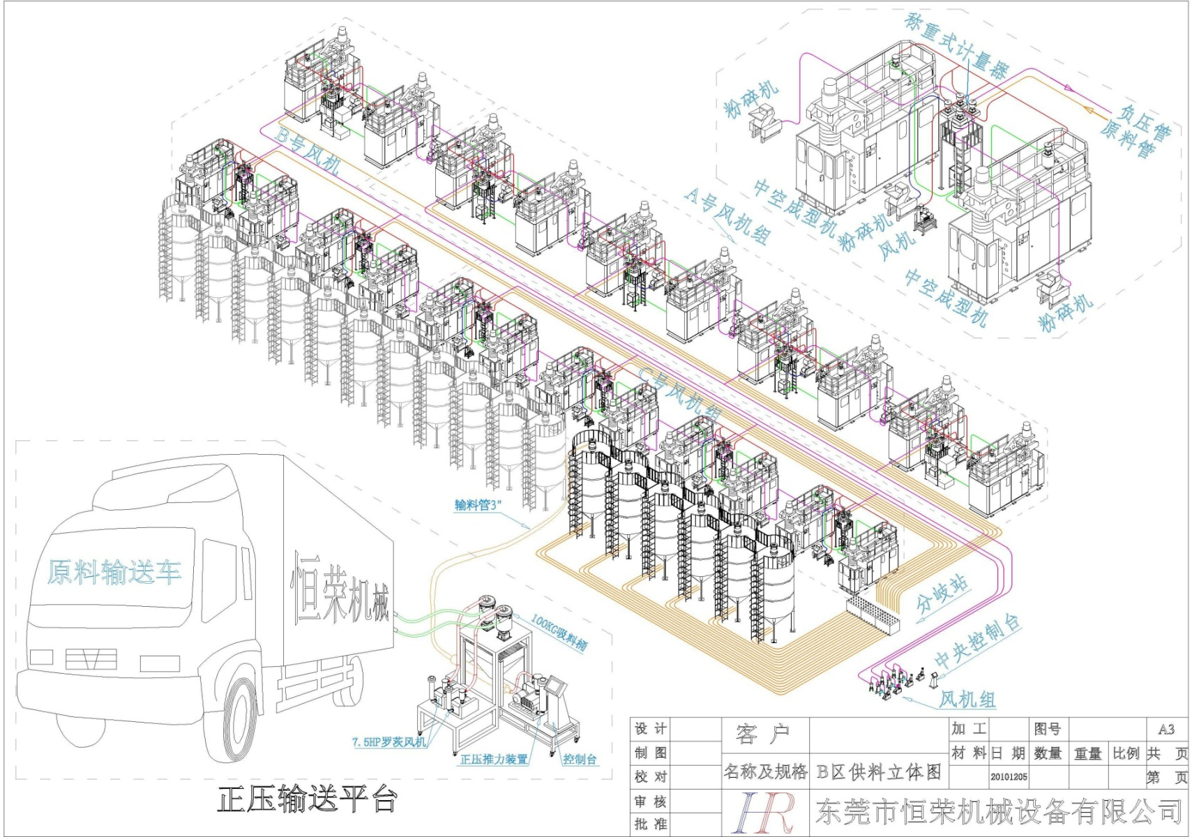 中央供料系統(tǒng)規(guī)劃方案立體圖