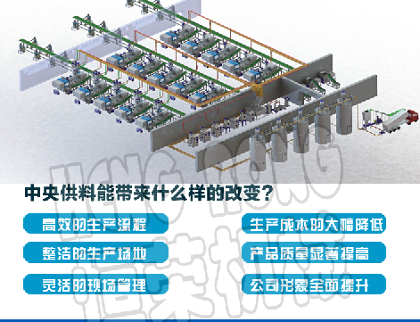  中央供料為客戶車間帶來(lái)的眾多優(yōu)勢(shì)